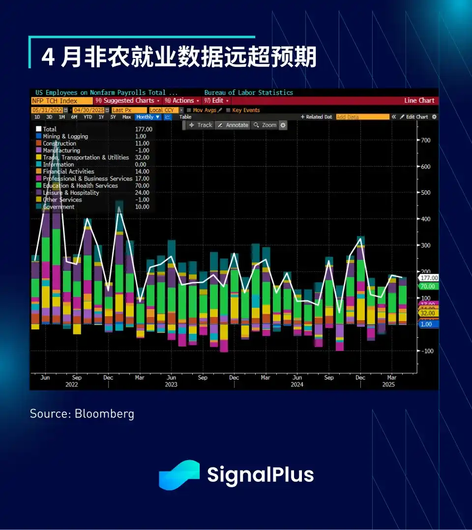 加密货币‘躺平’、美债‘复活’:市场在等FOMC,还是等一场更大的风暴? 第4张