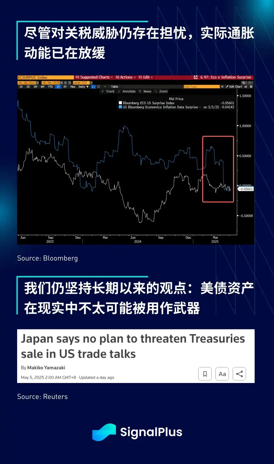 加密货币‘躺平’、美债‘复活’:市场在等FOMC,还是等一场更大的风暴? 第8张