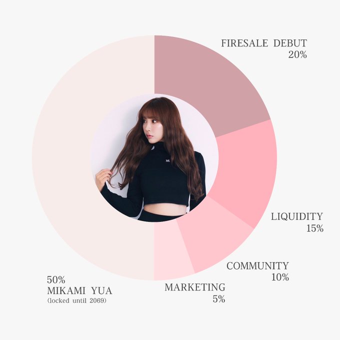 三上悠亚$Mikami币上线暴跌85%，粉丝学费交得值吗？