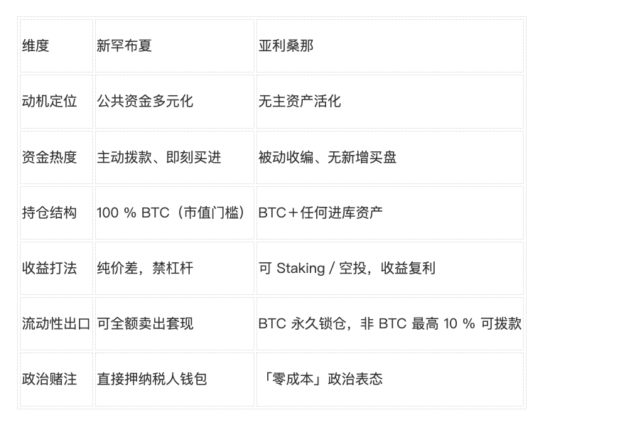 WOO X Research:比特币再破 10 万是因为美国州政府囤币吗? 第1张