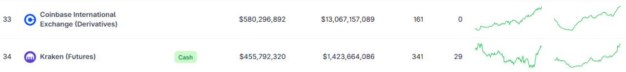 Deribit 被 Coinbase 收购,衍生品赛道开卷? 第1张