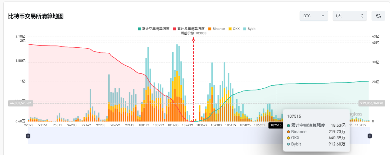 比特币突破104,000美元:未来一周内会创下新高吗? 第5张