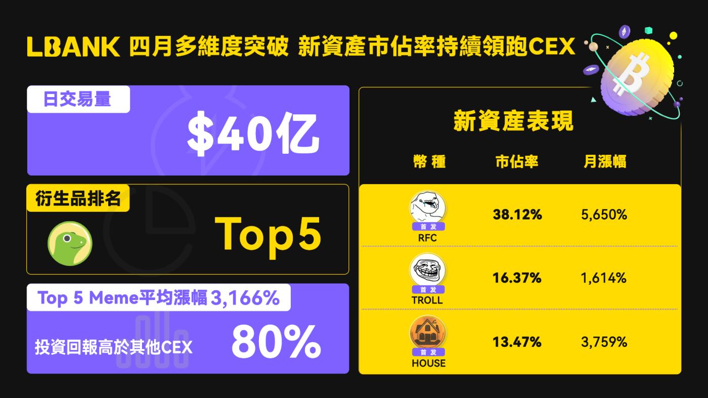 Z世代如何通过MEME币实现「捷径式翻身」:文化反叛、投机狂欢与风险博弈 第4张