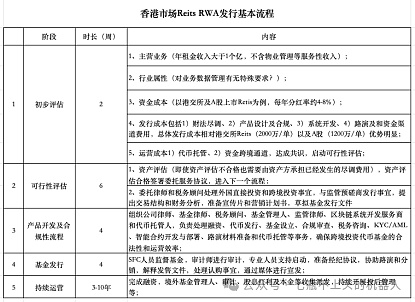 当前市场RWA热潮之下的冷思考 第2张