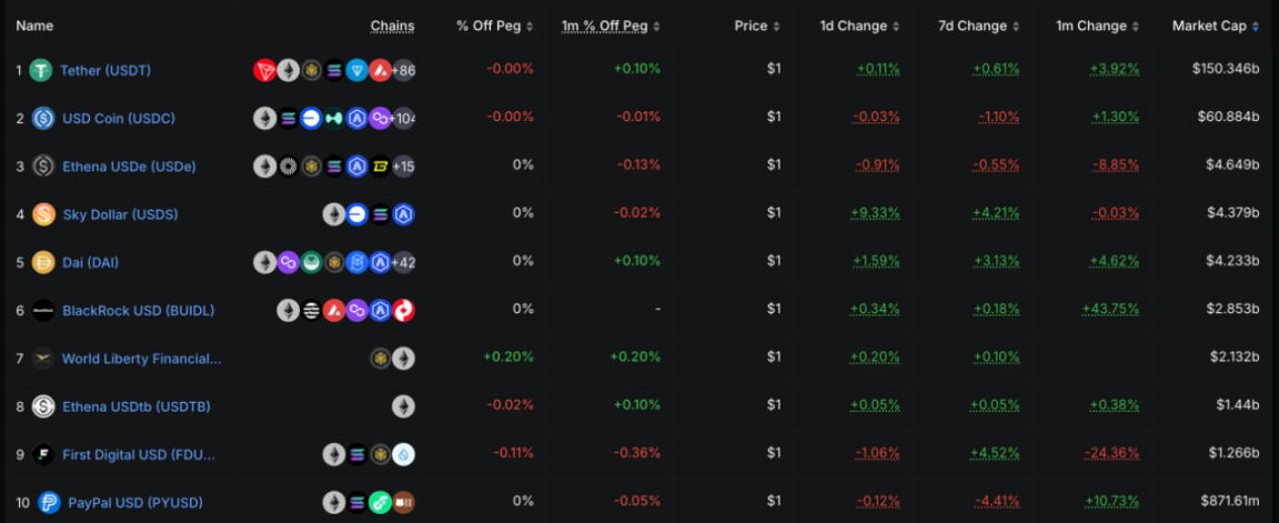Trend Research:新周期下 ETH 的乐观预测为 1 万美元,长期捕捉 ETH 生态机会 第5张
