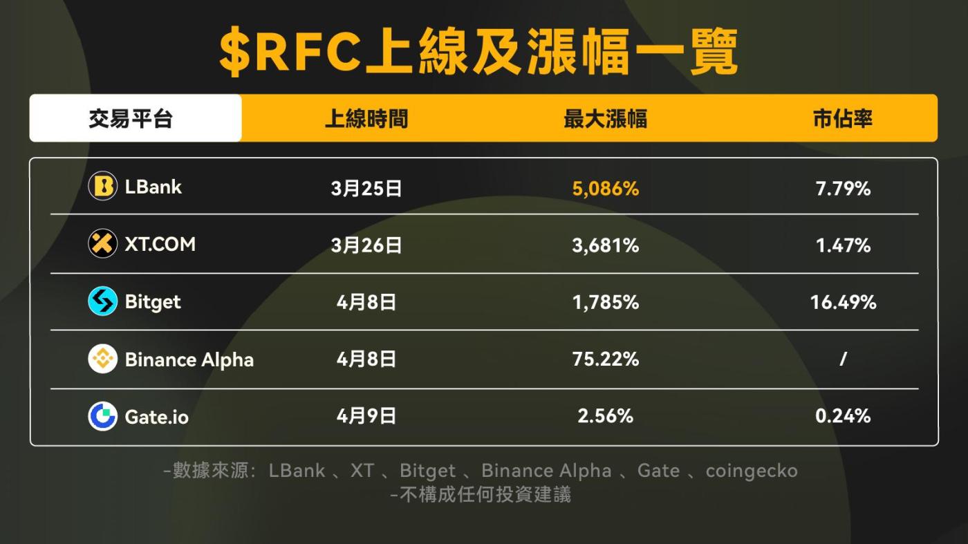 Z世代如何通过MEME币实现「捷径式翻身」:文化反叛、投机狂欢与风险博弈 第2张