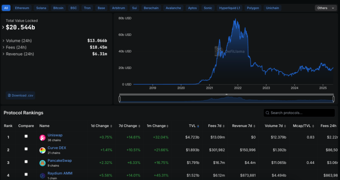 Trend Research:新周期下 ETH 的乐观预测为 1 万美元,长期捕捉 ETH 生态机会 第3张
