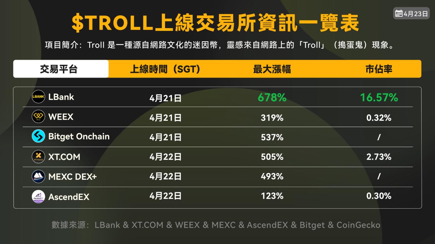 Z世代如何通过MEME币实现「捷径式翻身」:文化反叛、投机狂欢与风险博弈 第3张