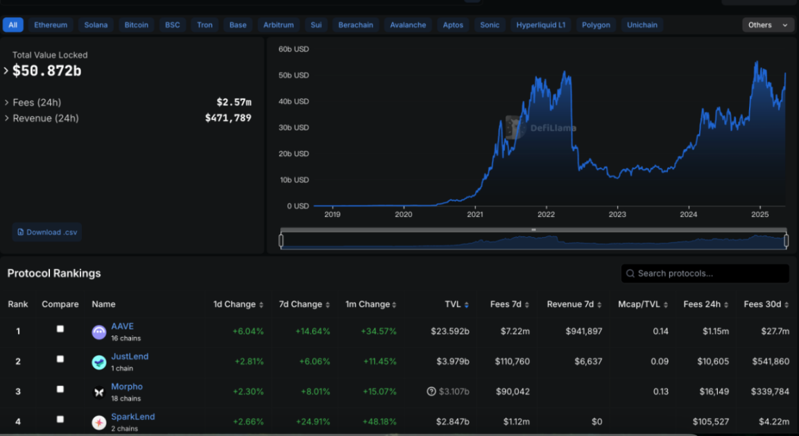 Trend Research:新周期下 ETH 的乐观预测为 1 万美元,长期捕捉 ETH 生态机会 第4张
