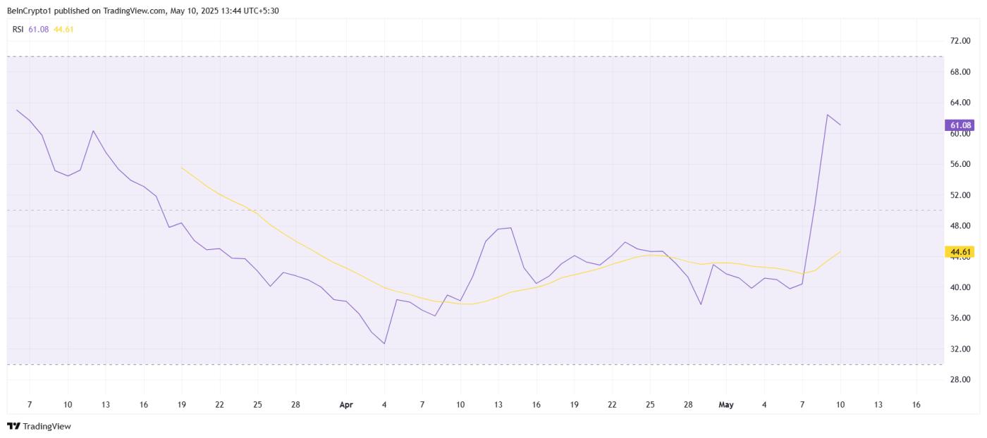 由于持有者行为的重大转变,Pi Network 的价格正逐渐接近 1 美元 第1张