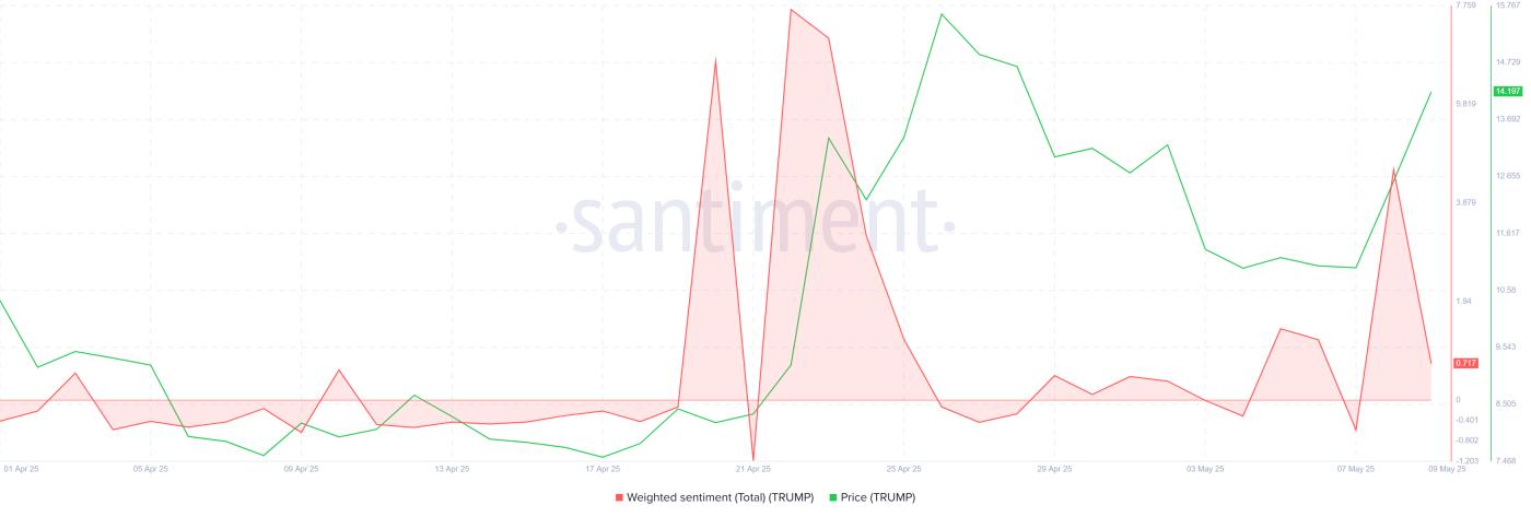 美英协议和晚宴炒作推动特朗普股价上涨 15%——下一步如何? 第2张