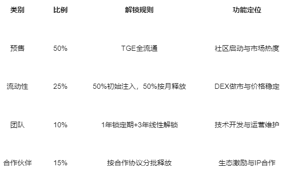 MIRAI币7天吸金1.3亿!当AI皮囊套上区块链骨架,我们还需要真人明星吗? 第4张