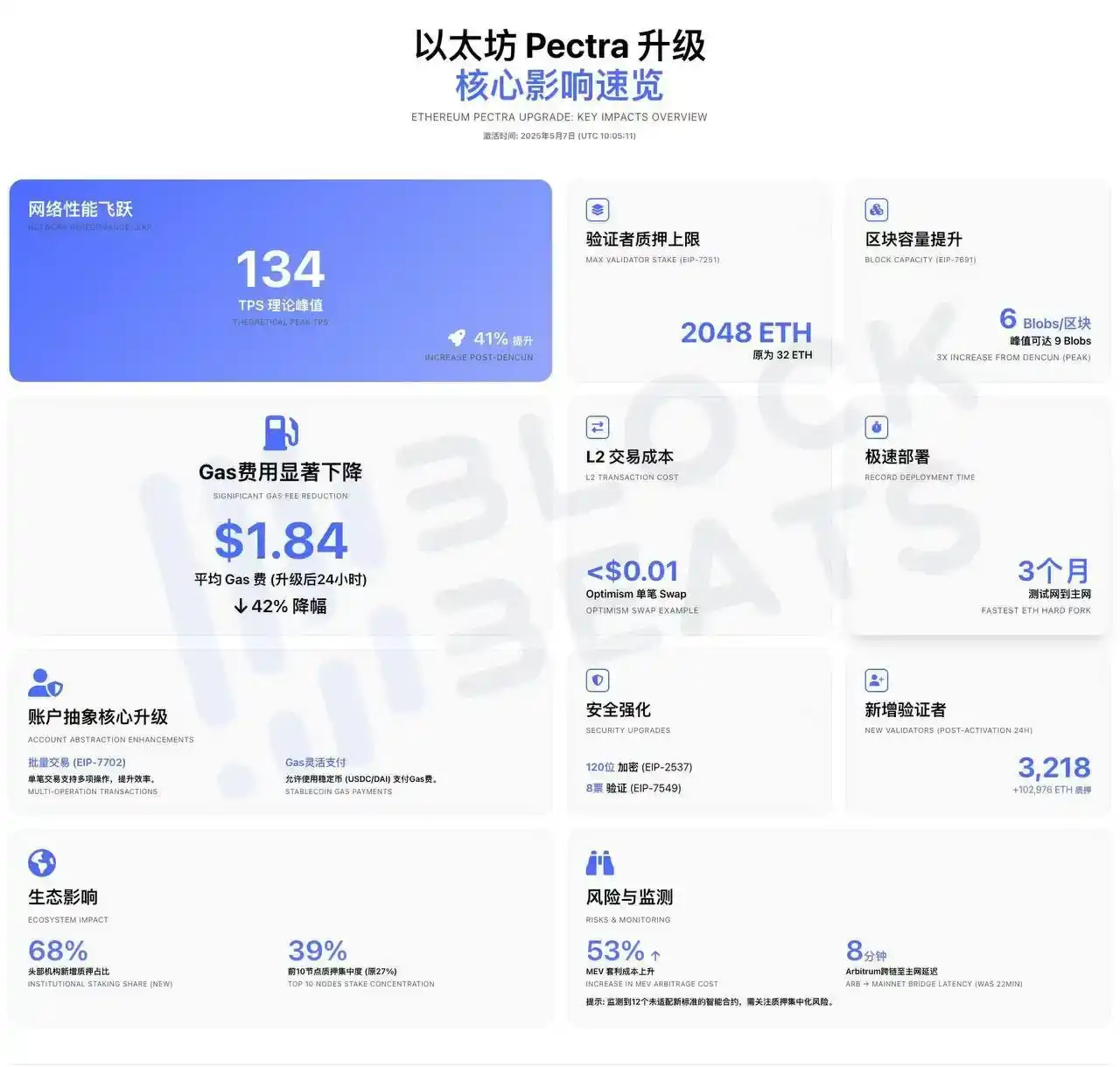 质押+实物赎回:SEC松绑下,以太坊正在变成加密市场的「国债」? 第2张