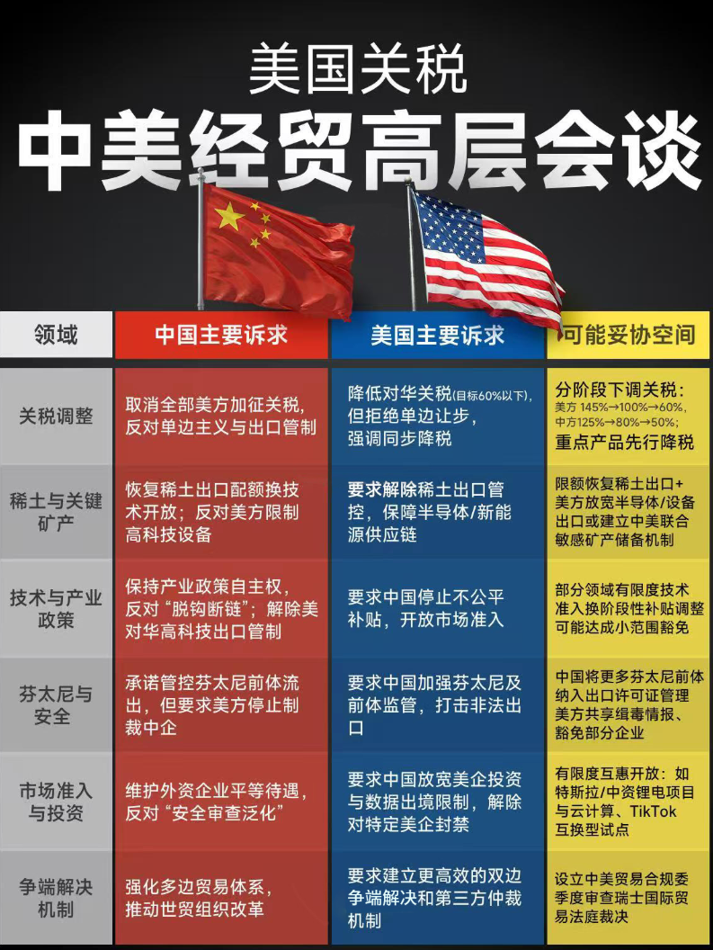 解读日内瓦中美经贸会谈联合声明:90天的"握手言和"能走多远? 第2张