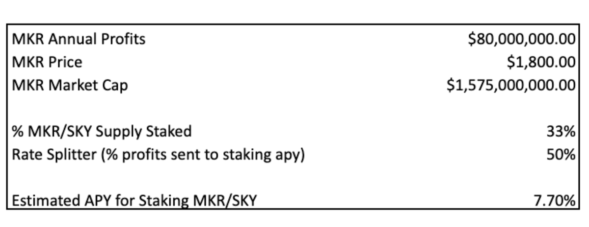 观点:为什么我认为 MakerDAO 的 MKR 将跑赢大多数资产? 第2张