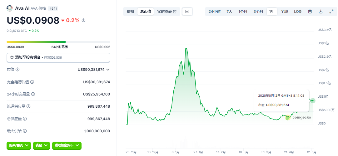 MIRAI币7天吸金1.3亿!当AI皮囊套上区块链骨架,我们还需要真人明星吗? 第2张
