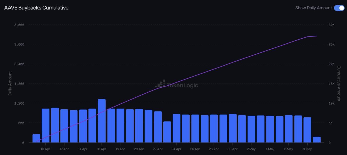 BitMEX Alpha：错过了行情？关注这3个基本面强劲的山寨币  第2张