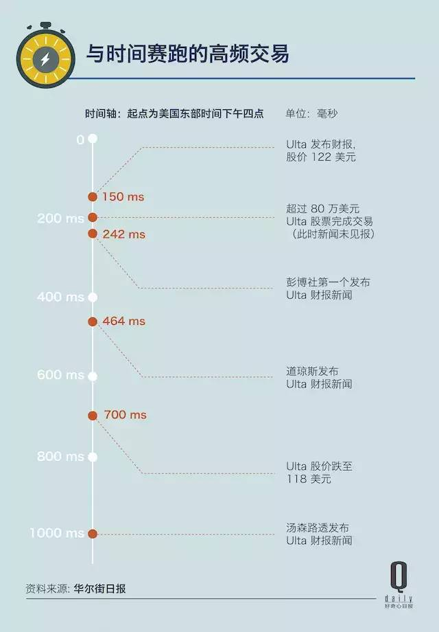 为了快 0.07 毫秒,Jump Trading 花了 1400 万美金,值吗? 第1张