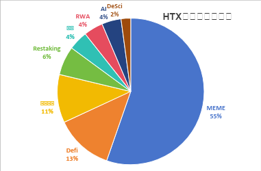 怎样从火币 HTX 上新趋势中挖掘财富密码? 第1张