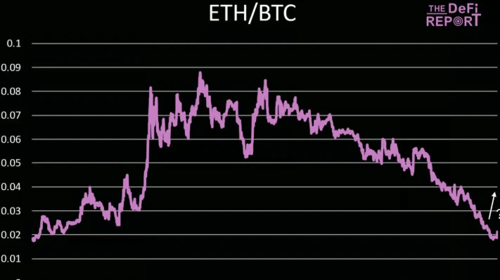 山寨季真来了?当ETH三天飙涨40%登顶热搜,为什么专业投资者却在悄悄加仓SOL? 第10张