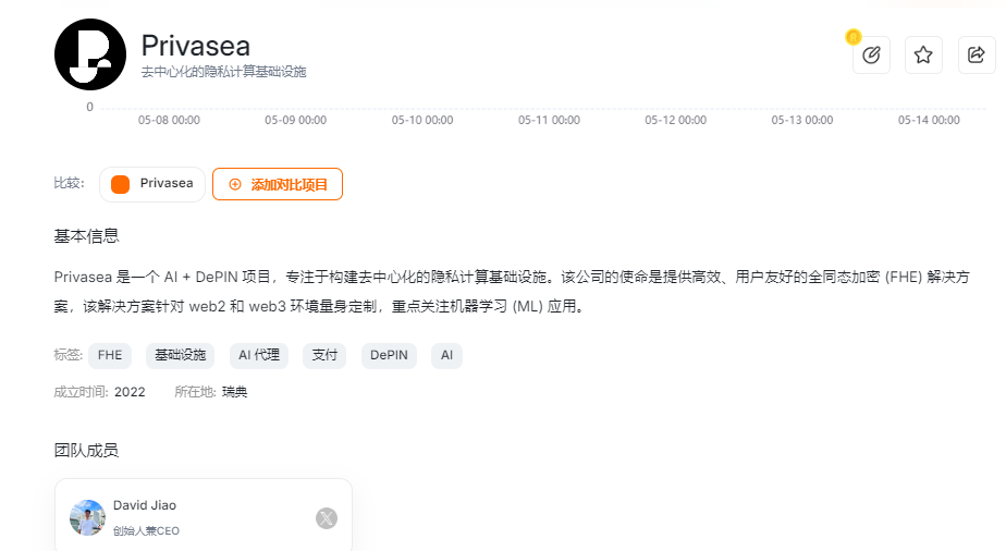 重磅首发!币安OKX双押注,Privasea(PRAI)引爆AI+隐私计算千亿市场 第2张