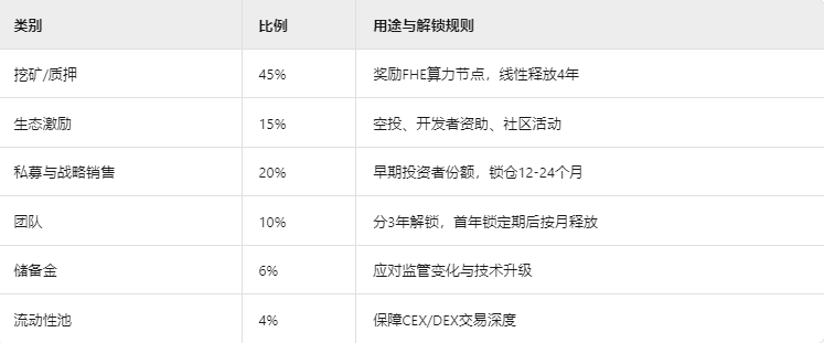 重磅首发!币安OKX双押注,Privasea(PRAI)引爆AI+隐私计算千亿市场 第4张