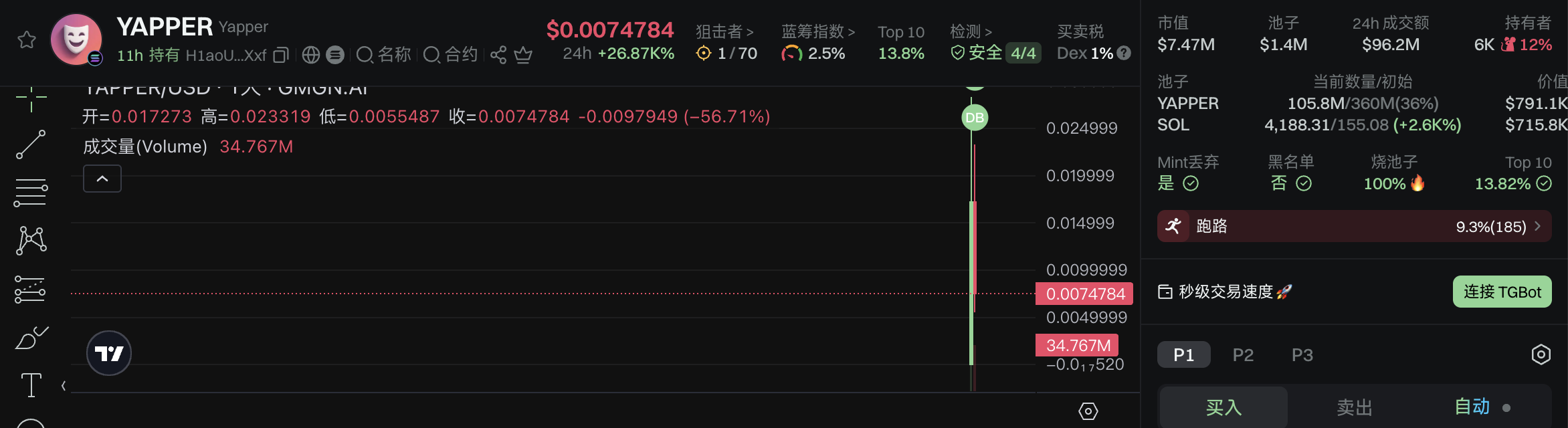 LAUNCHCOIN控盘300倍神话VS YAPPER血洗散户:Believe的"抽水机模式"能走多远? 第2张