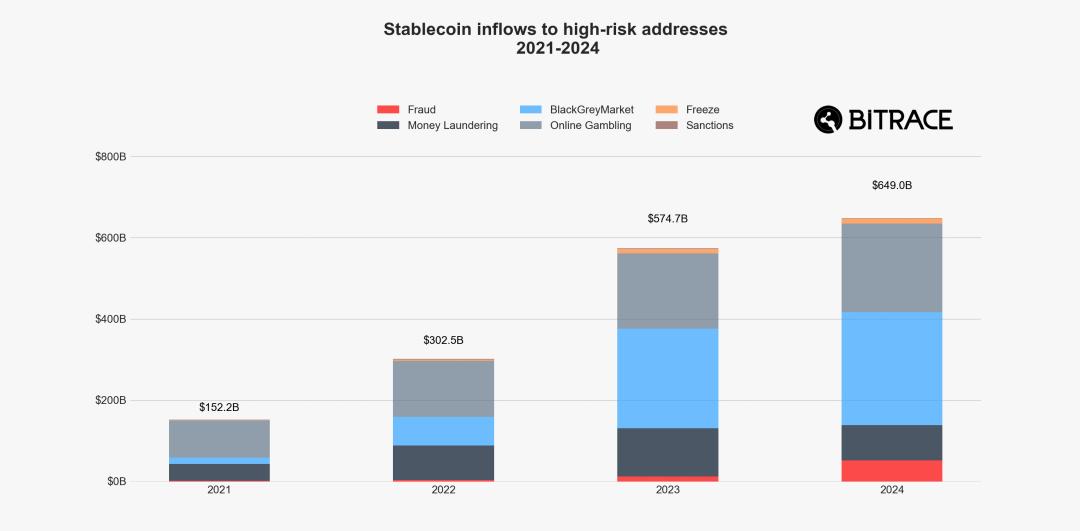 Bitrace:2025年度加密犯罪报告 第1张