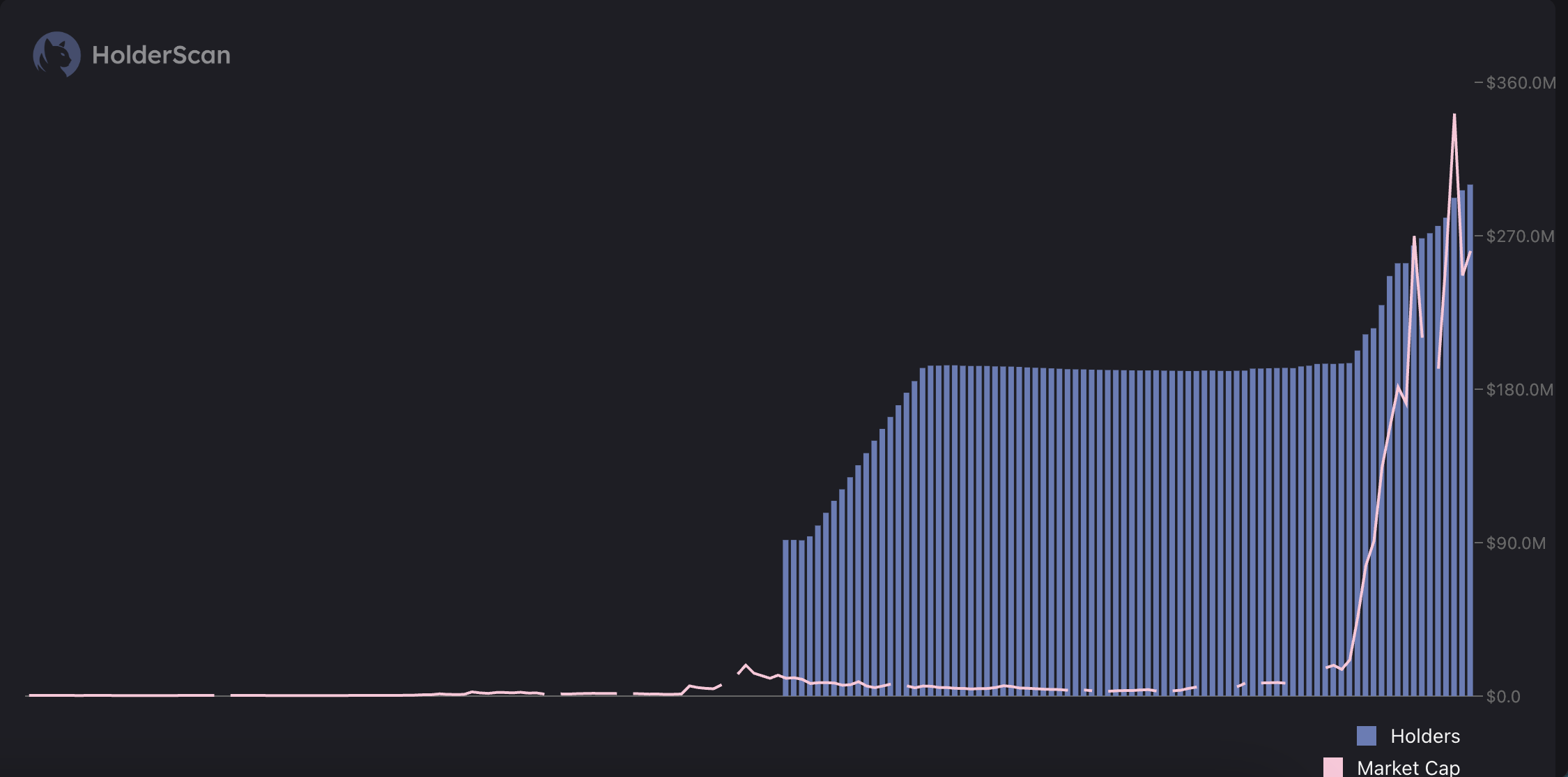 LAUNCHCOIN控盘300倍神话VS YAPPER血洗散户:Believe的"抽水机模式"能走多远? 第4张