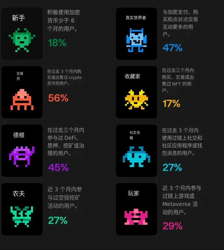 「隐形」加密时代来临:如何布局下一波市场红利? 第1张