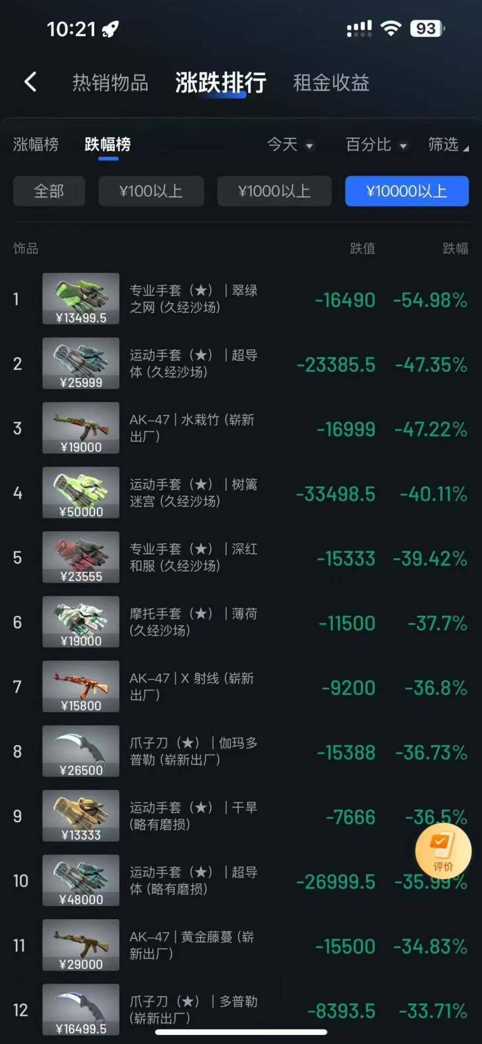 从 Meme 币到 CSGO 皮肤：投机永不眠  第2张