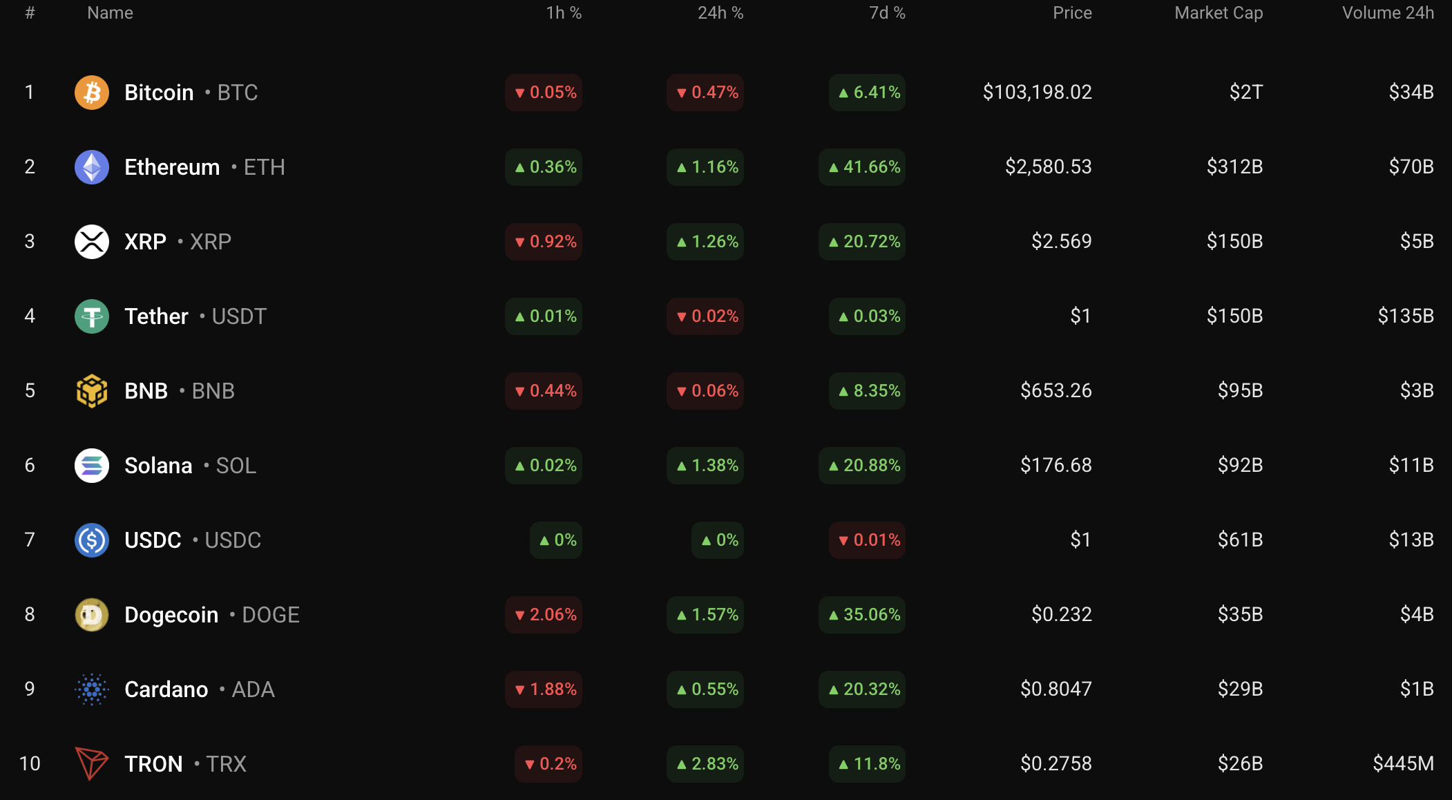 5月14日XRP价格预测 第1张
