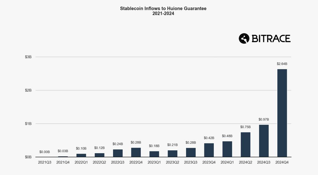 Bitrace:2025年度加密犯罪报告 第7张