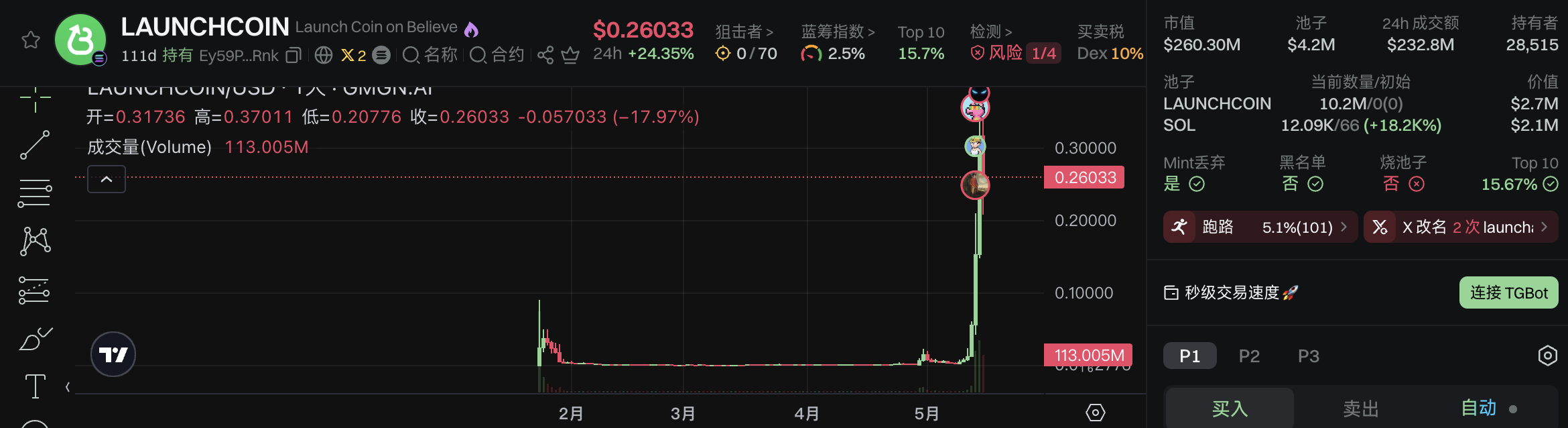 LAUNCHCOIN控盘300倍神话VS YAPPER血洗散户:Believe的"抽水机模式"能走多远? 第3张
