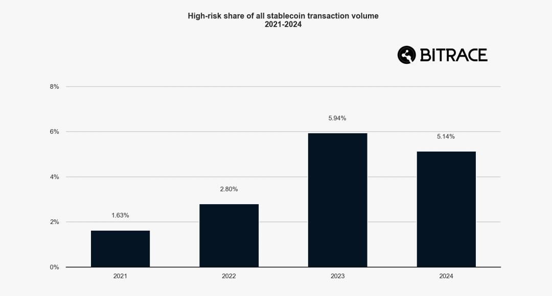 Bitrace:2025年度加密犯罪报告 第2张