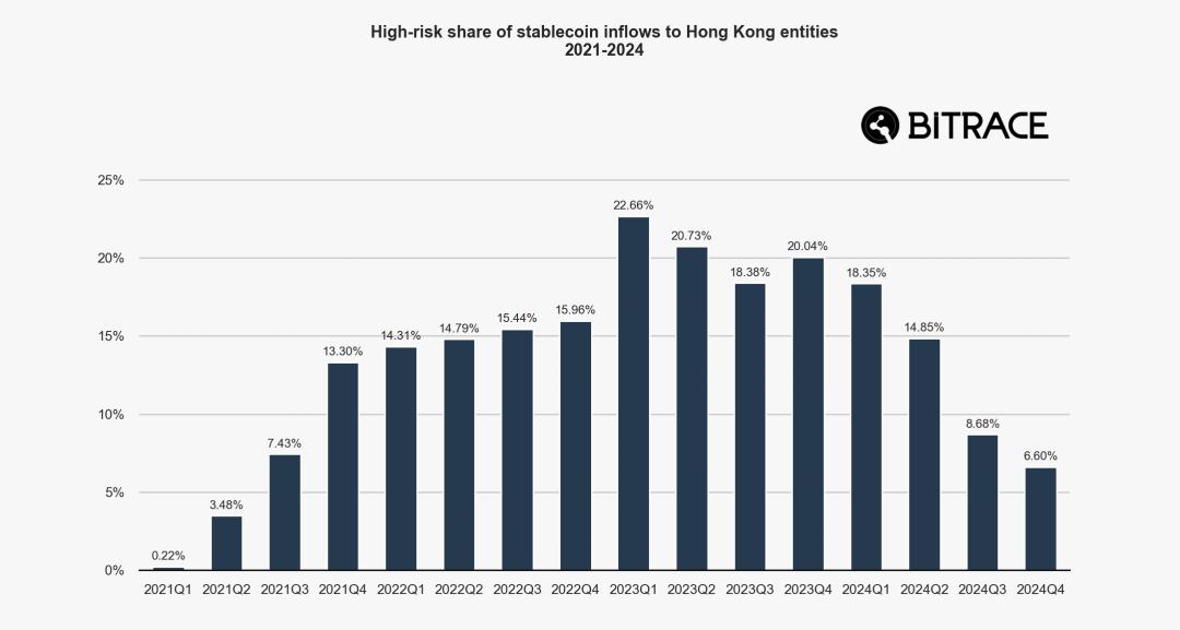Bitrace:2025年度加密犯罪报告 第14张