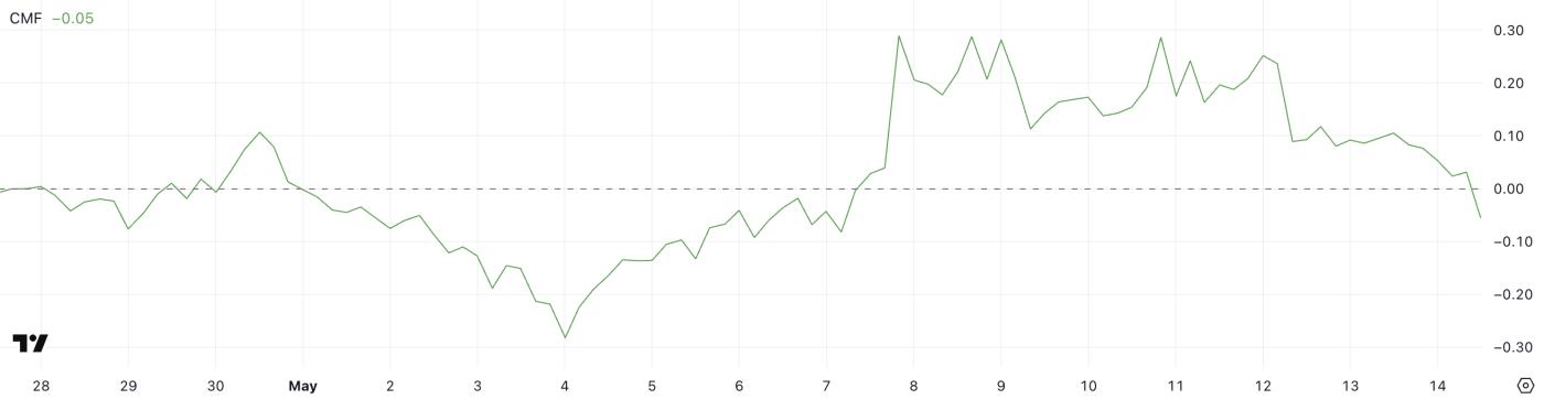 尽管上线了1 亿镁创业基金,Pi Network 的下降跌破 1镁 第2张