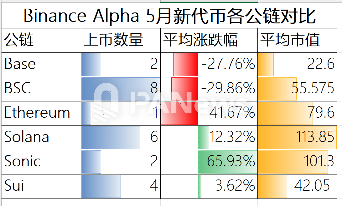 Binance Alpha 积分内卷加剧,真相却并不真香 第3张