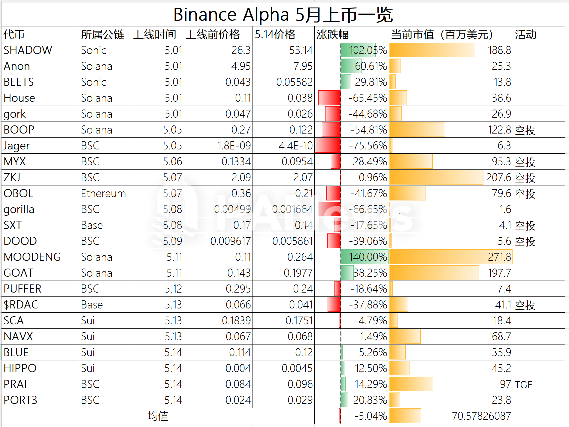 Binance Alpha 积分内卷加剧,真相却并不真香 第5张