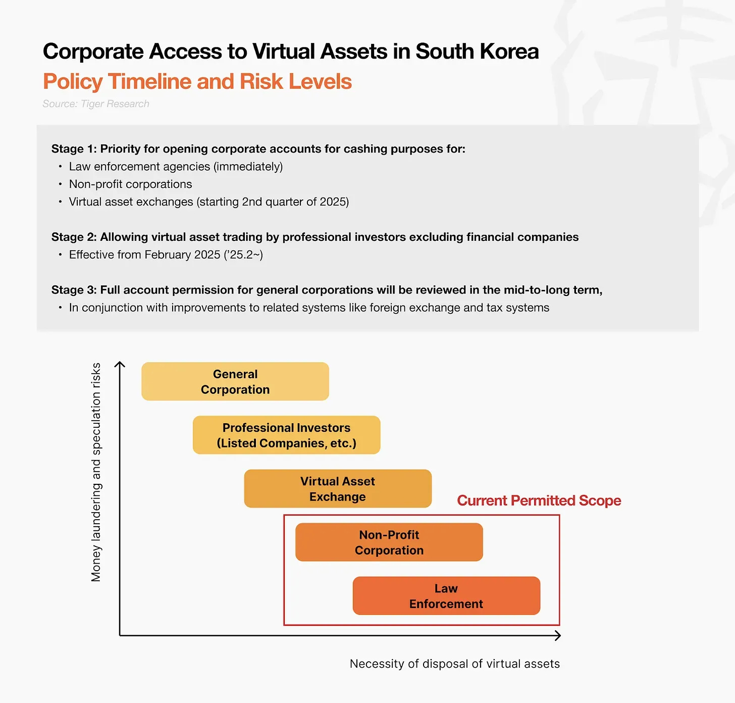 当企业账户解锁「朴相基禁令」:韩国Web3的机构化革命与暗涌风险 第1张