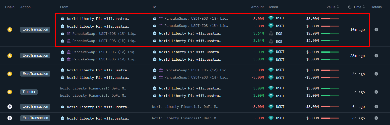 WLFI大举购入EOS：Web3银行的复兴还是投机的回响？