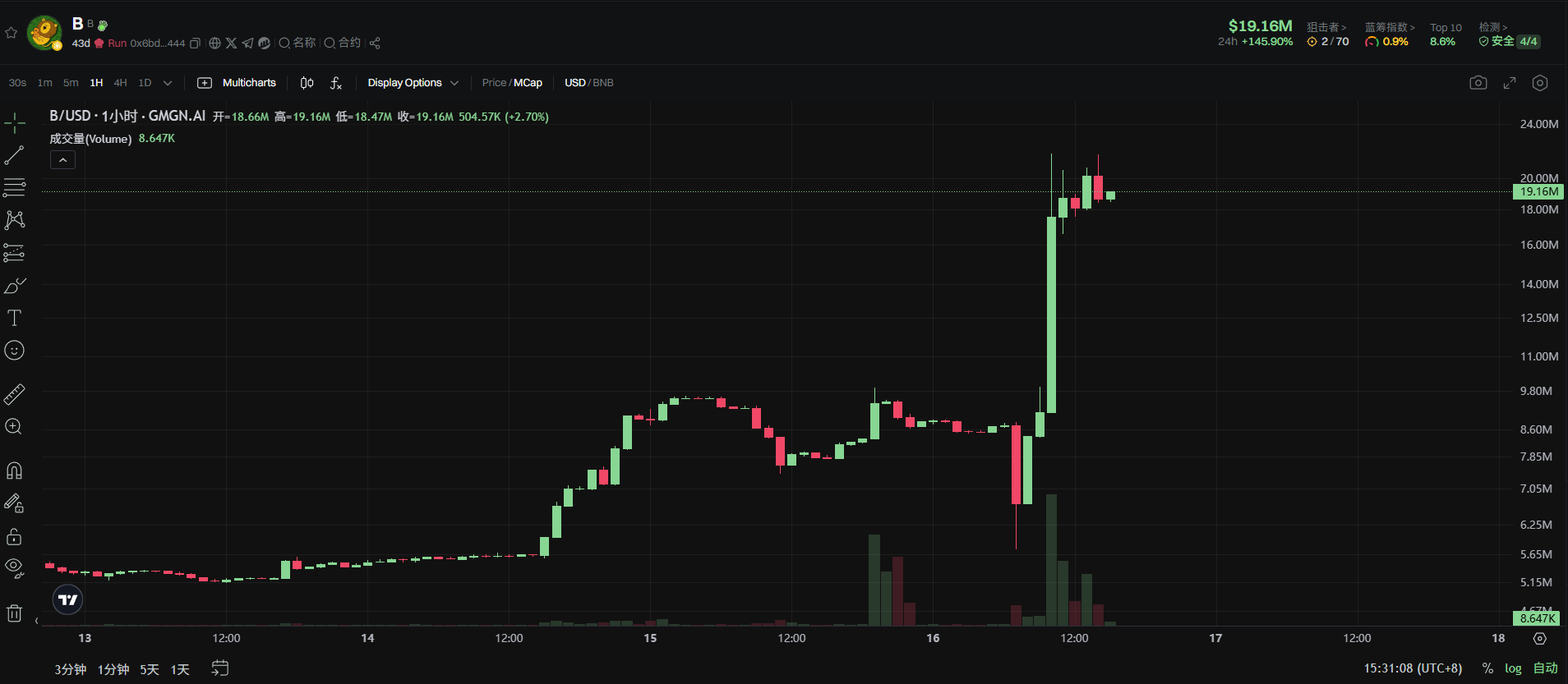 三无产品狂飙2000万市值,$B究竟做了什么? 第1张