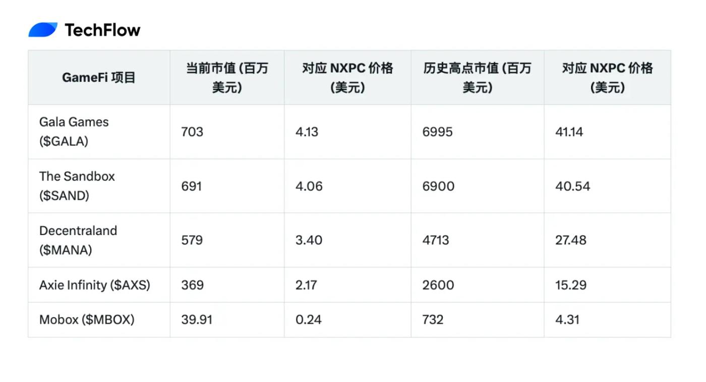 冒险岛的加密冒险:NXPC 造财富效应,链游的春天会回来吗? 第4张
