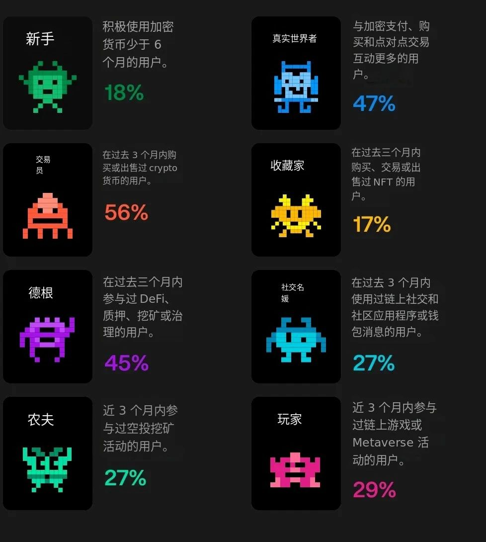 “隐形”加密时代来临：如何布局下一波市场红利？  第2张