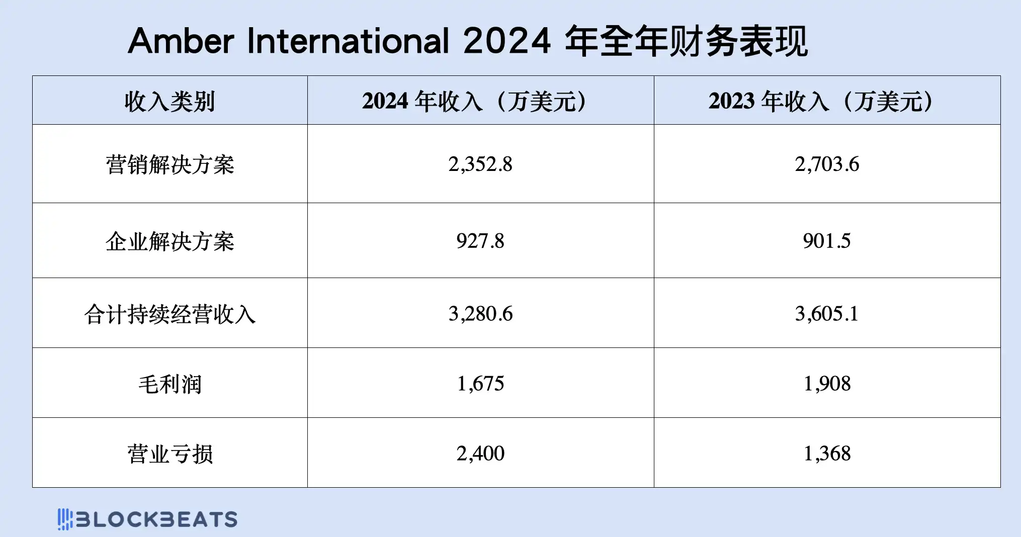 山寨币:求求你们别卷了!加密上市公司直接开启十倍速模式 第18张