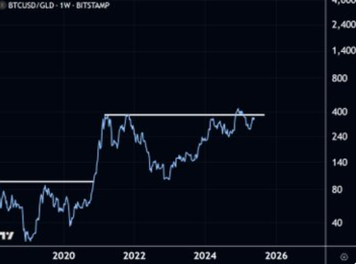 三倍需求吞噬新供应:2025年,企业级比特币囤积潮如何改写货币史? 第5张