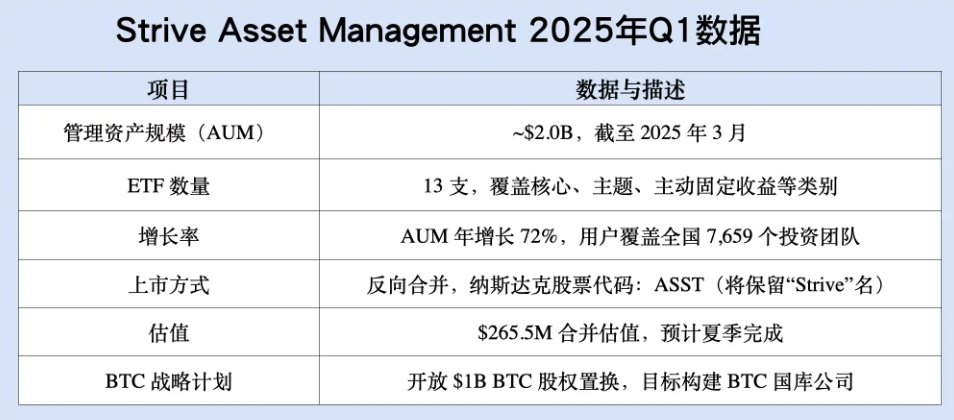 山寨币:求求你们别卷了!加密上市公司直接开启十倍速模式 第16张