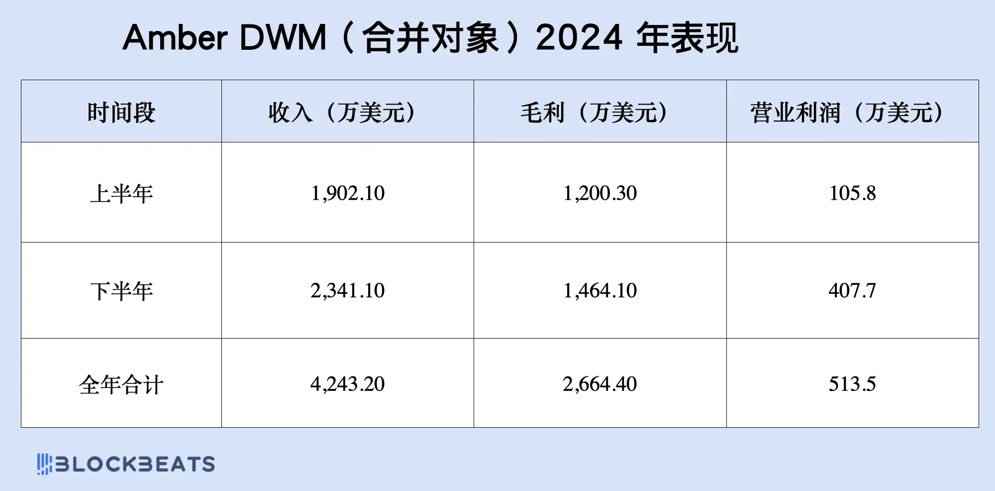 山寨币:求求你们别卷了!加密上市公司直接开启十倍速模式 第19张