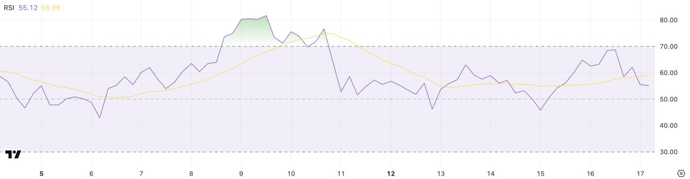 Hyperliquid 创下 3 个月新高 – HYPE 的下一步是什么? 第2张