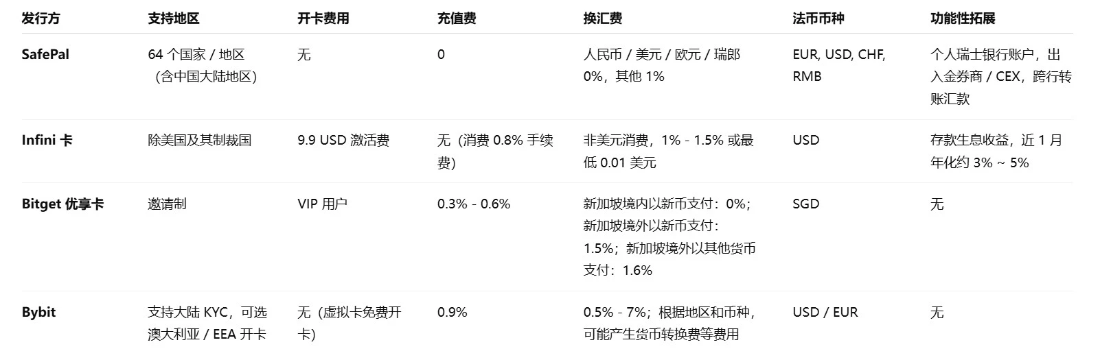 U卡界的"共享单车大战":你的加密钱包里还剩几辆没跑路? 第7张